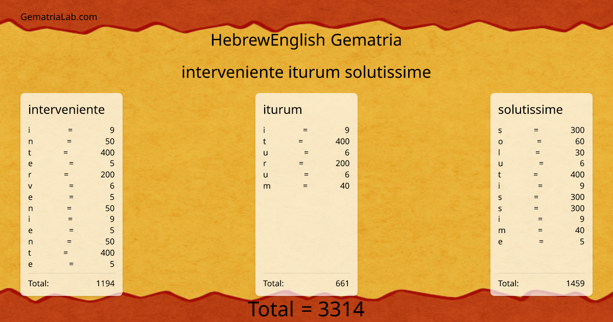 interveniente iturum solutissime in hebrewEnglish Gematria